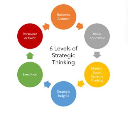  Creating Value: A Framework for Strategic Thinking:  Embark on a Colombian Journey of Insight and Innovation!