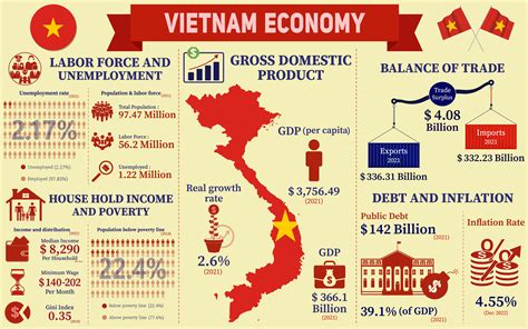 Financing Vietnam: A Case Study on Financial Development and Economic Growth! Exploring Vietnamese Economics Through a Financial Lens.